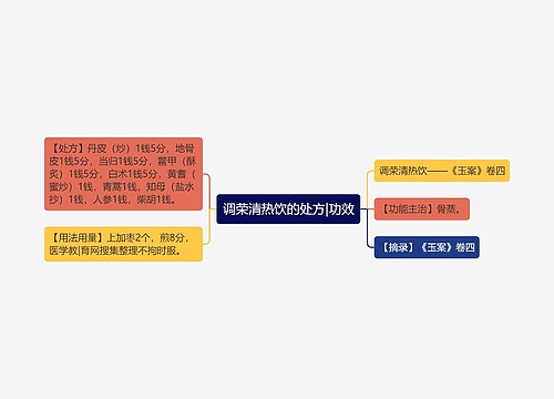 调荣清热饮的处方|功效