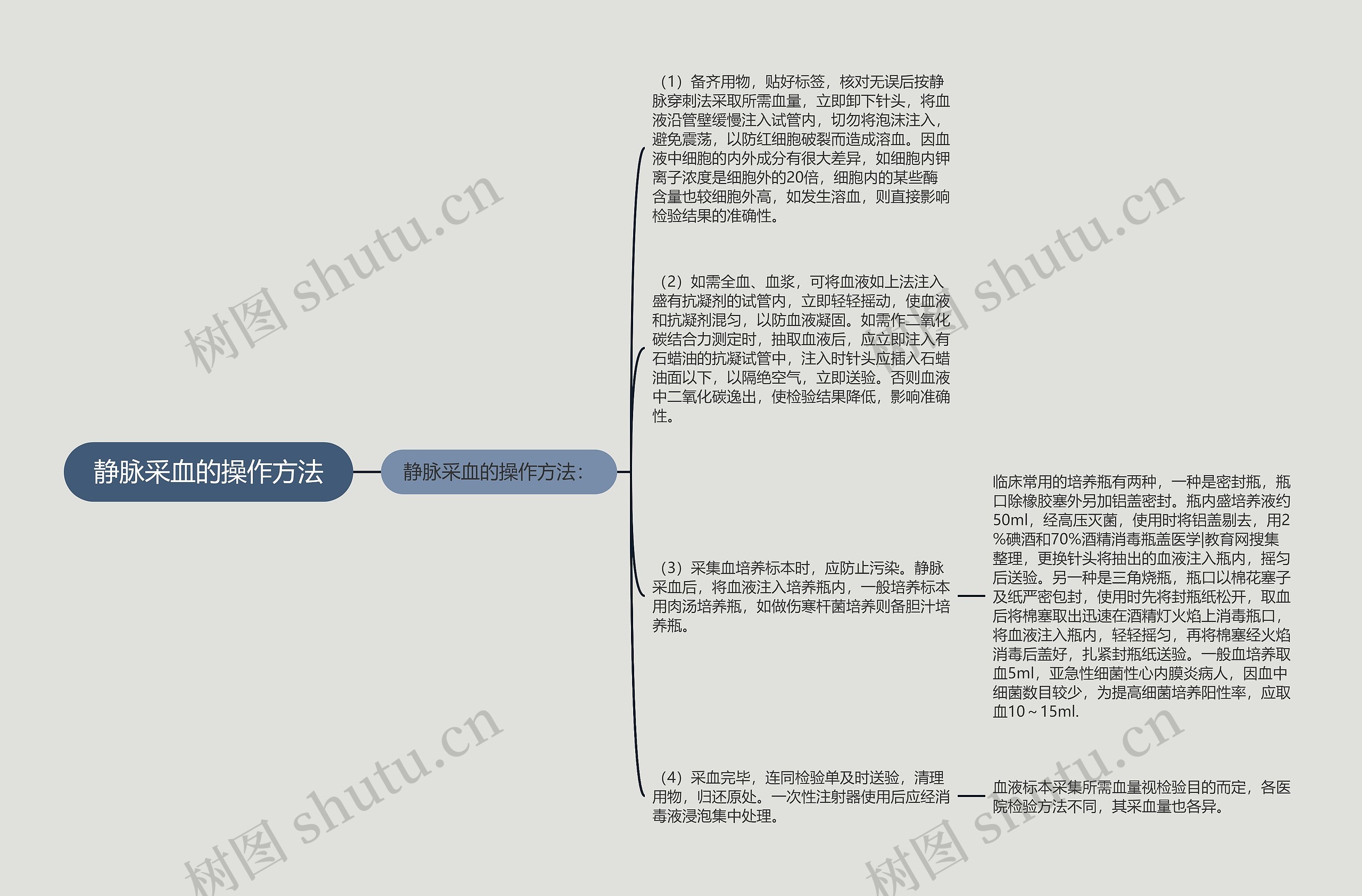 静脉采血的操作方法