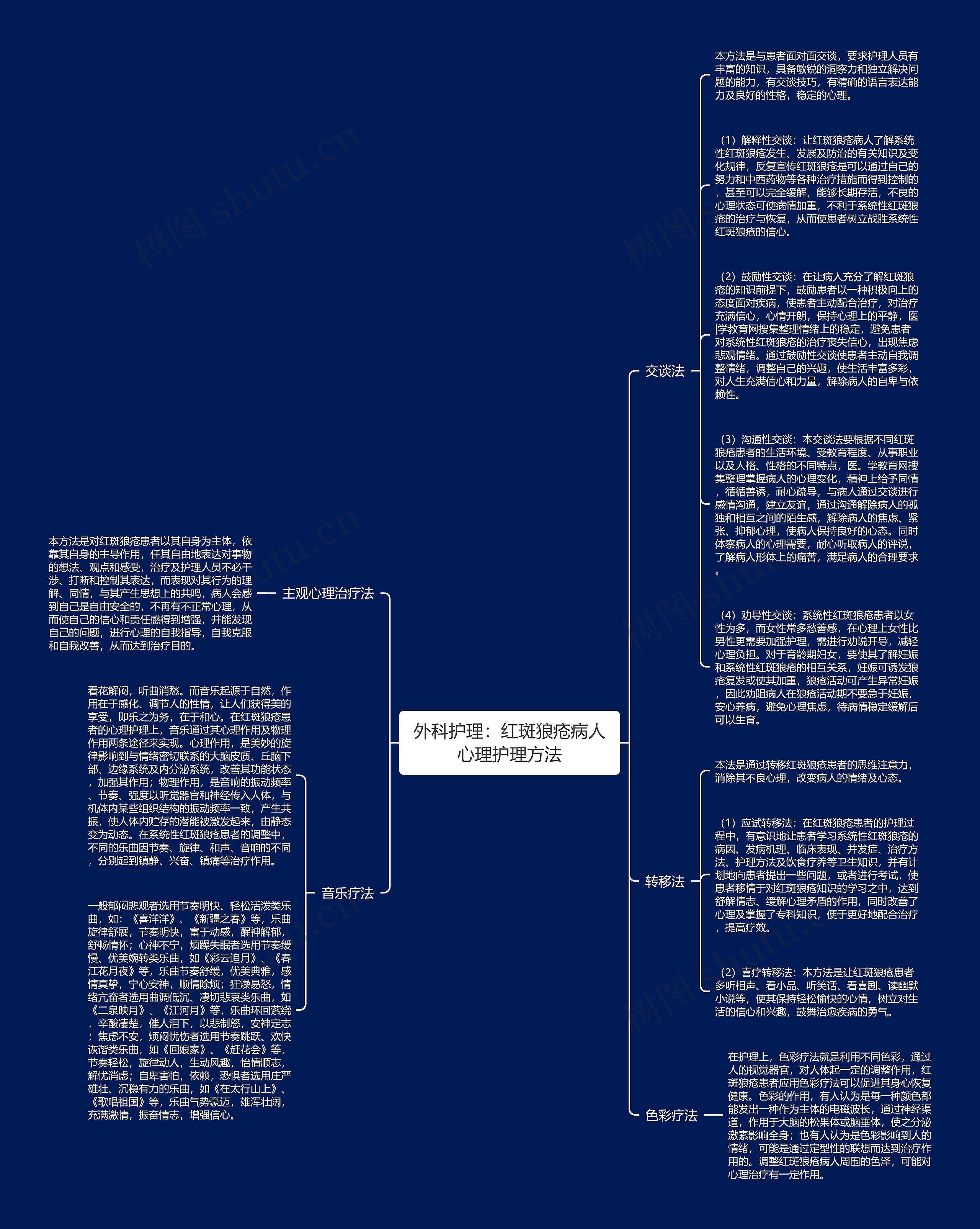 外科护理：红斑狼疮病人心理护理方法思维导图