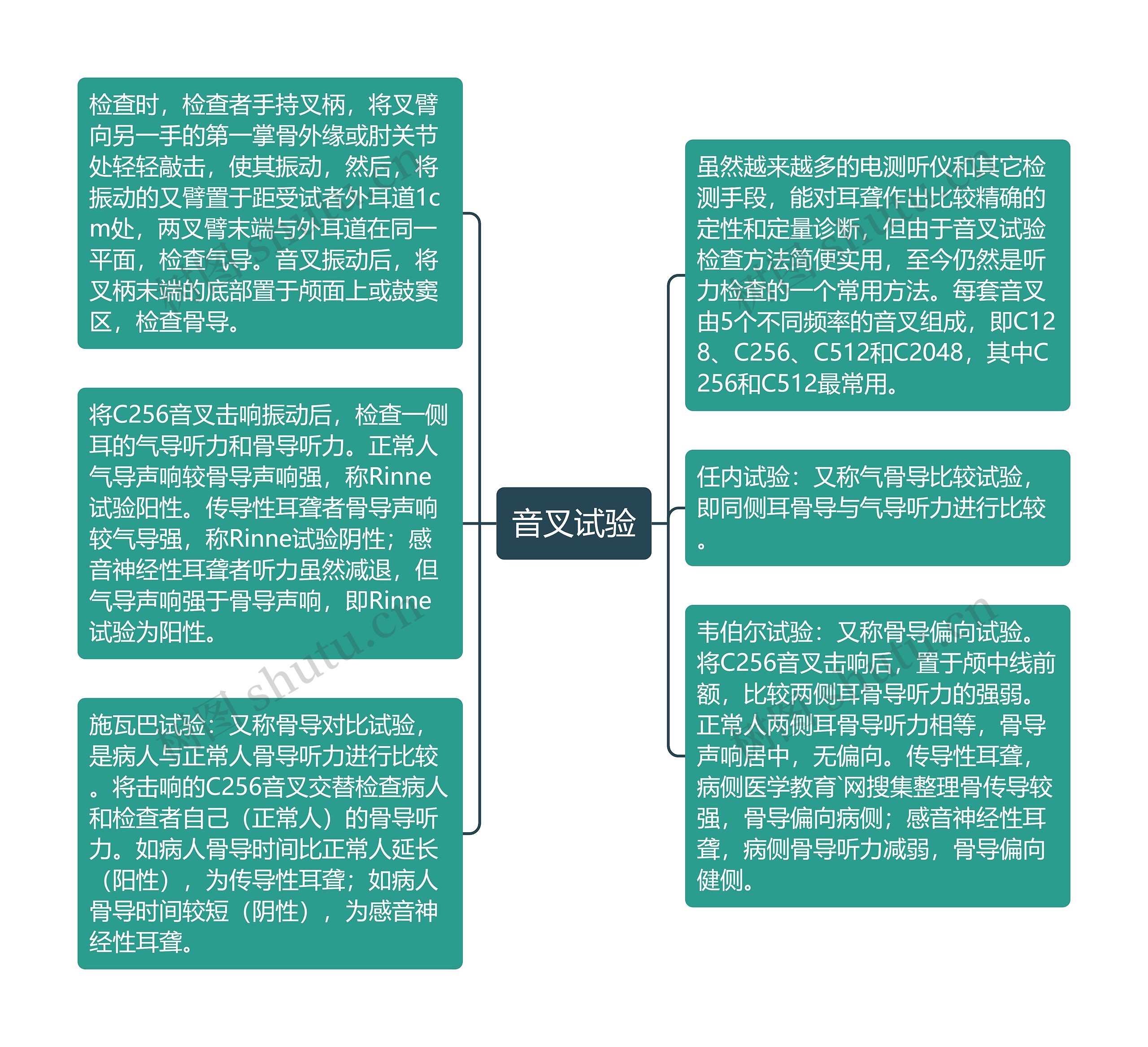 音叉试验
