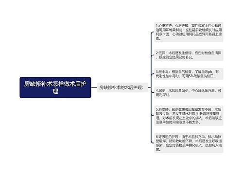 房缺修补术怎样做术后护理