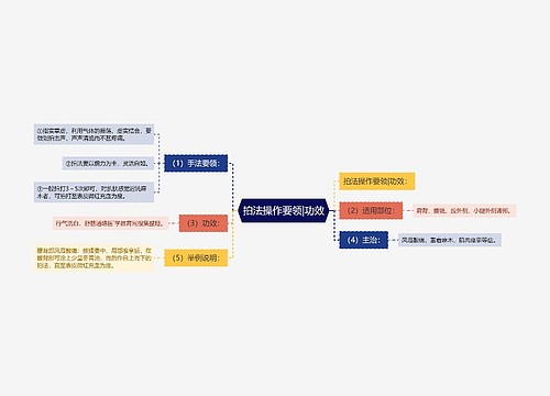 拍法操作要领|功效