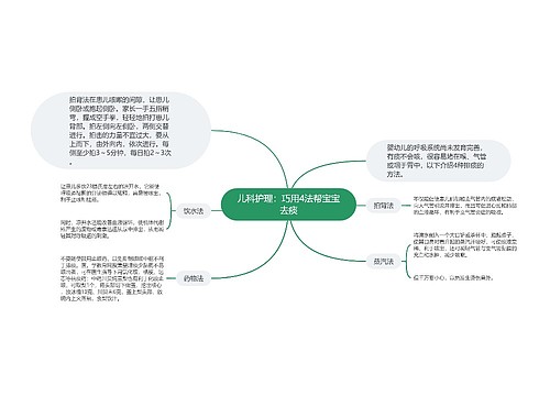 儿科护理：巧用4法帮宝宝去痰