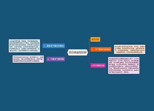 百日咳鉴别诊断