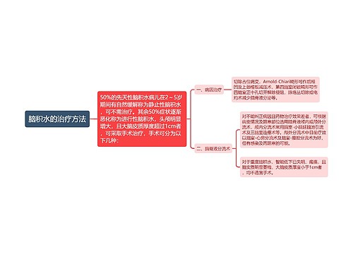 脑积水的治疗方法