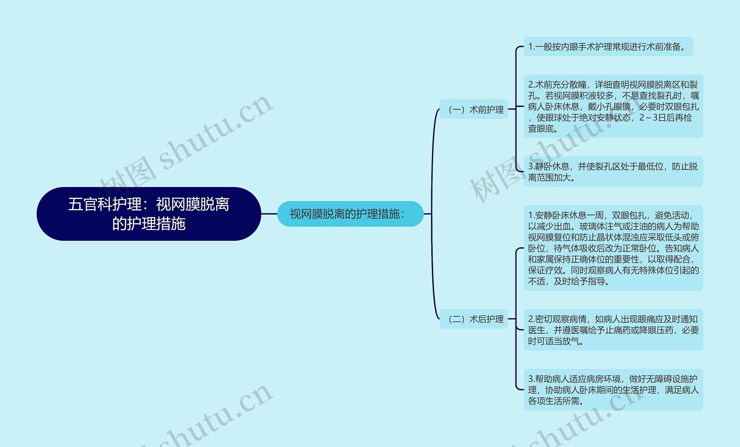 五官科护理：视网膜脱离的护理措施