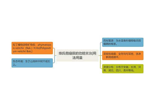 维氏假瘤蕨的功能主治|用法用量