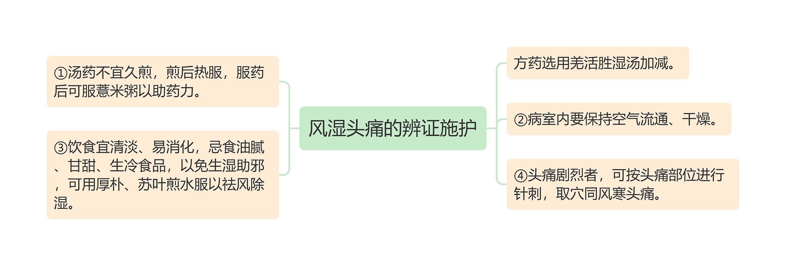 风湿头痛的辨证施护