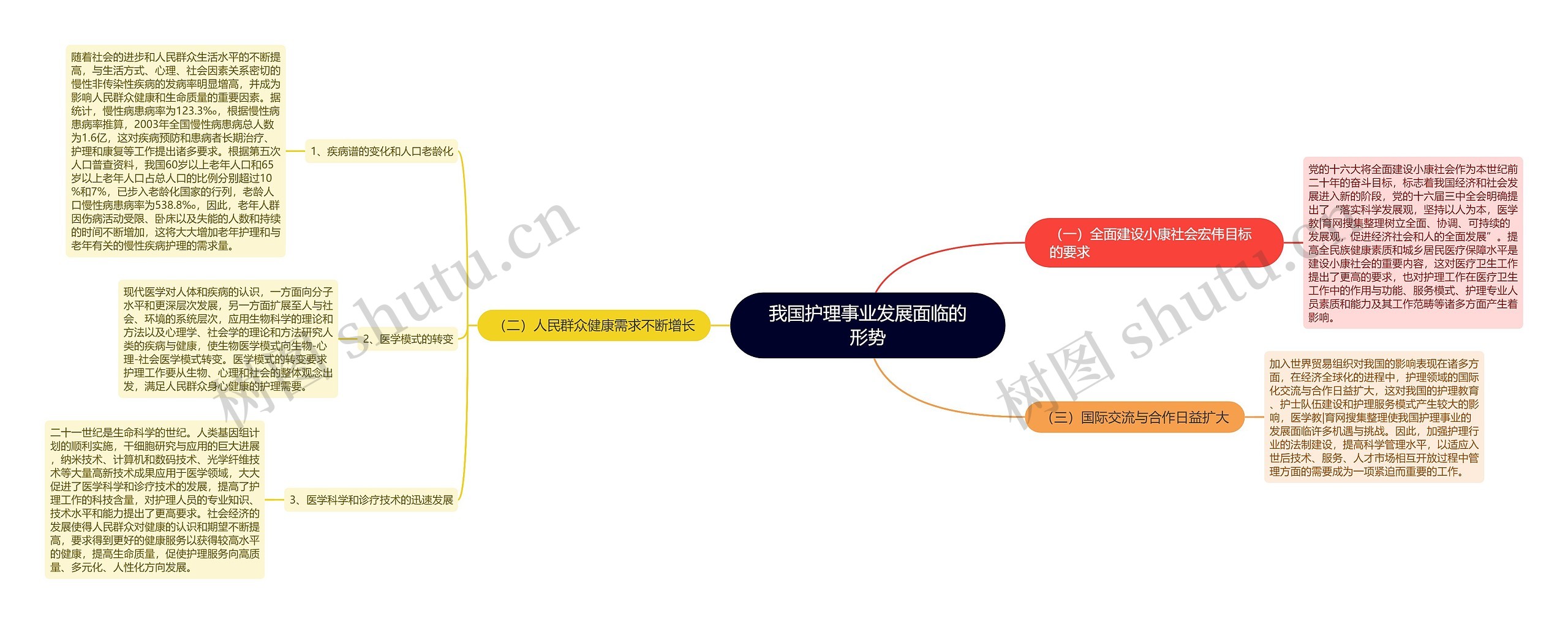 我国护理事业发展面临的形势