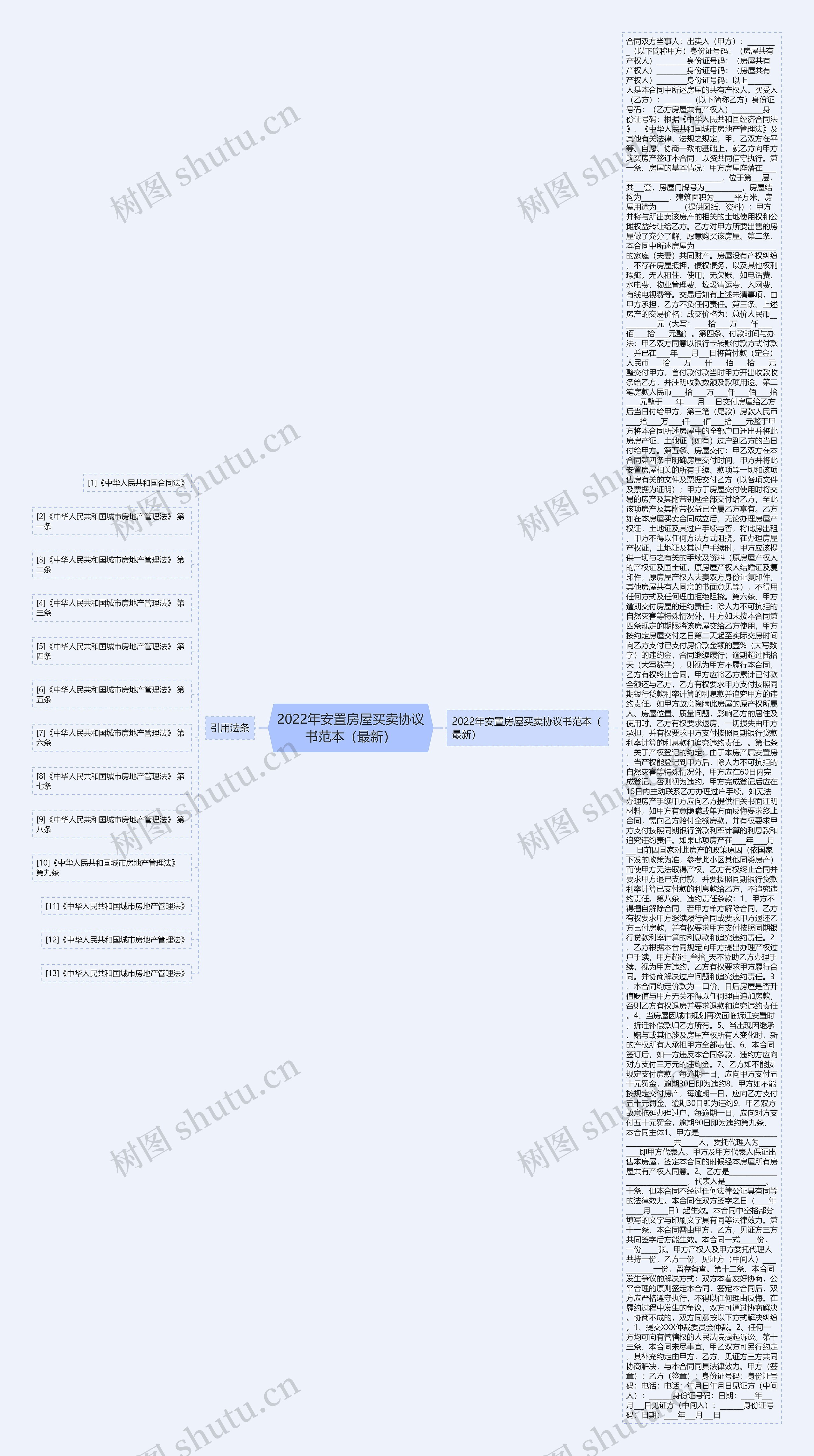 2022年安置房屋买卖协议书范本（最新）思维导图