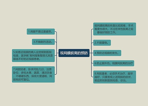 视网膜脱离的预防