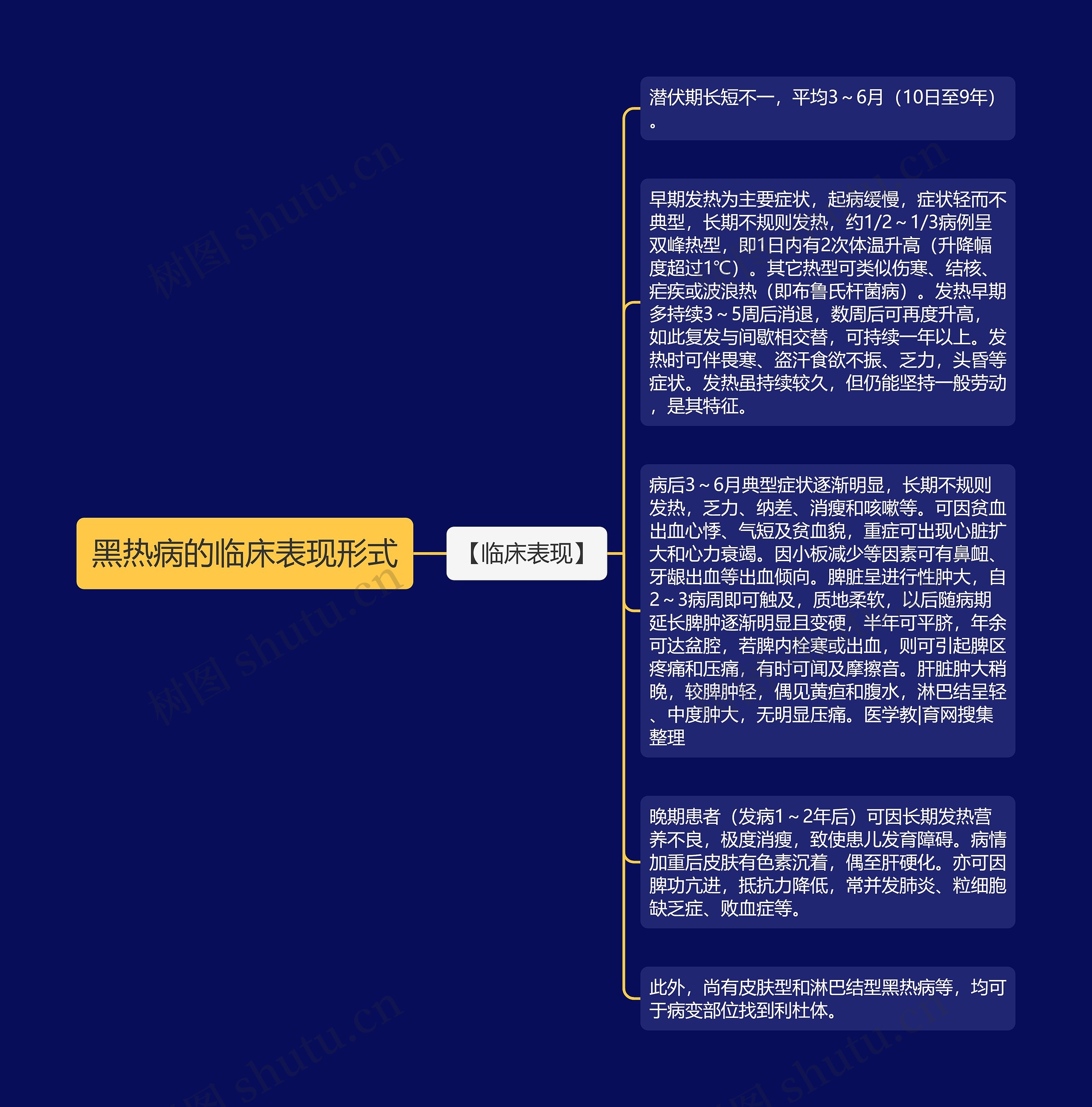 黑热病的临床表现形式 黑热病的临床表现形式