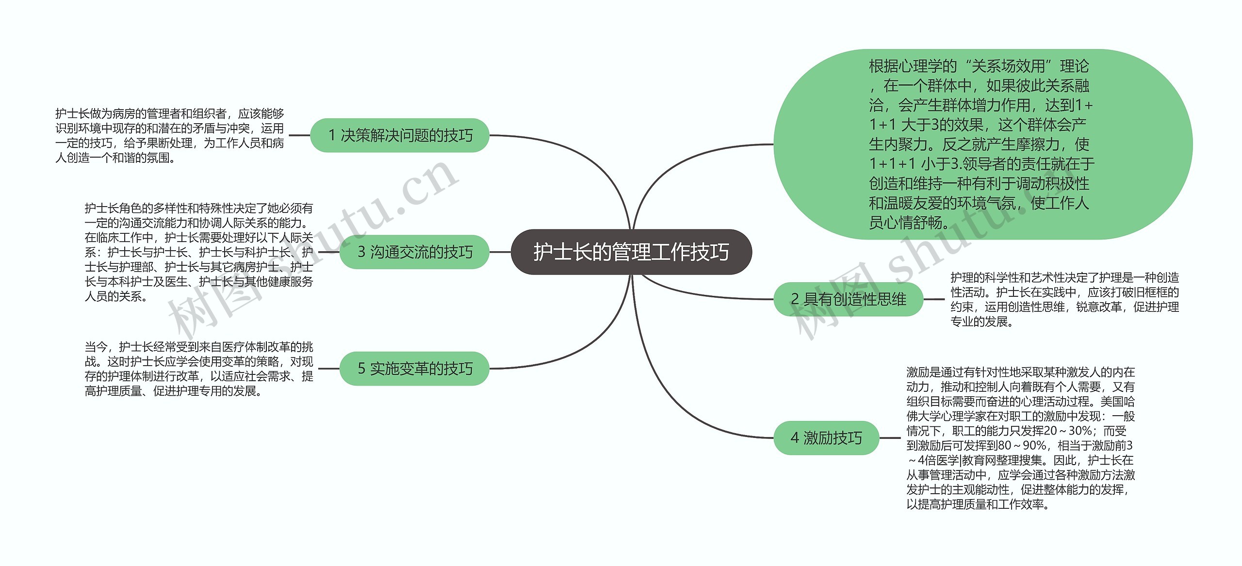 护士长的管理工作技巧思维导图