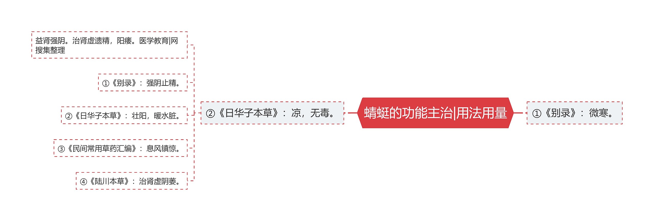 蜻蜓的功能主治|用法用量 蜻蜓的功能主治|用法用量