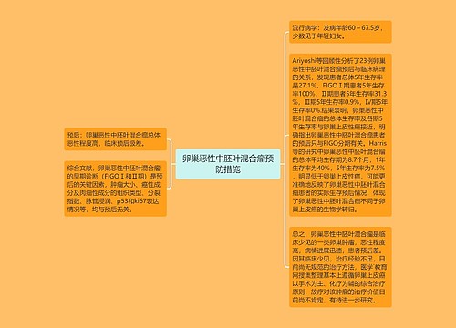 卵巢恶性中胚叶混合瘤预防措施