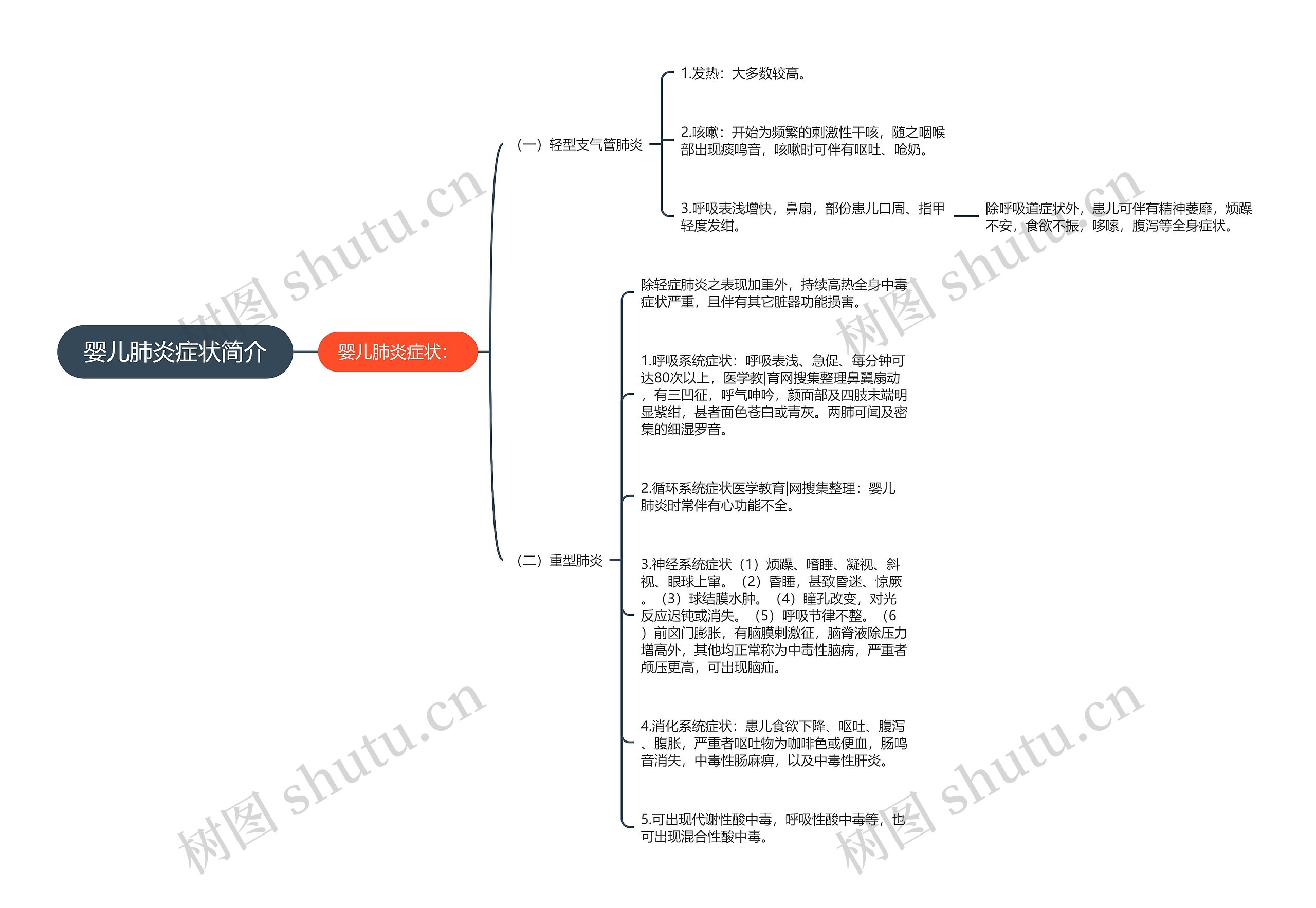 婴儿肺炎症状简介 婴儿肺炎症状简介