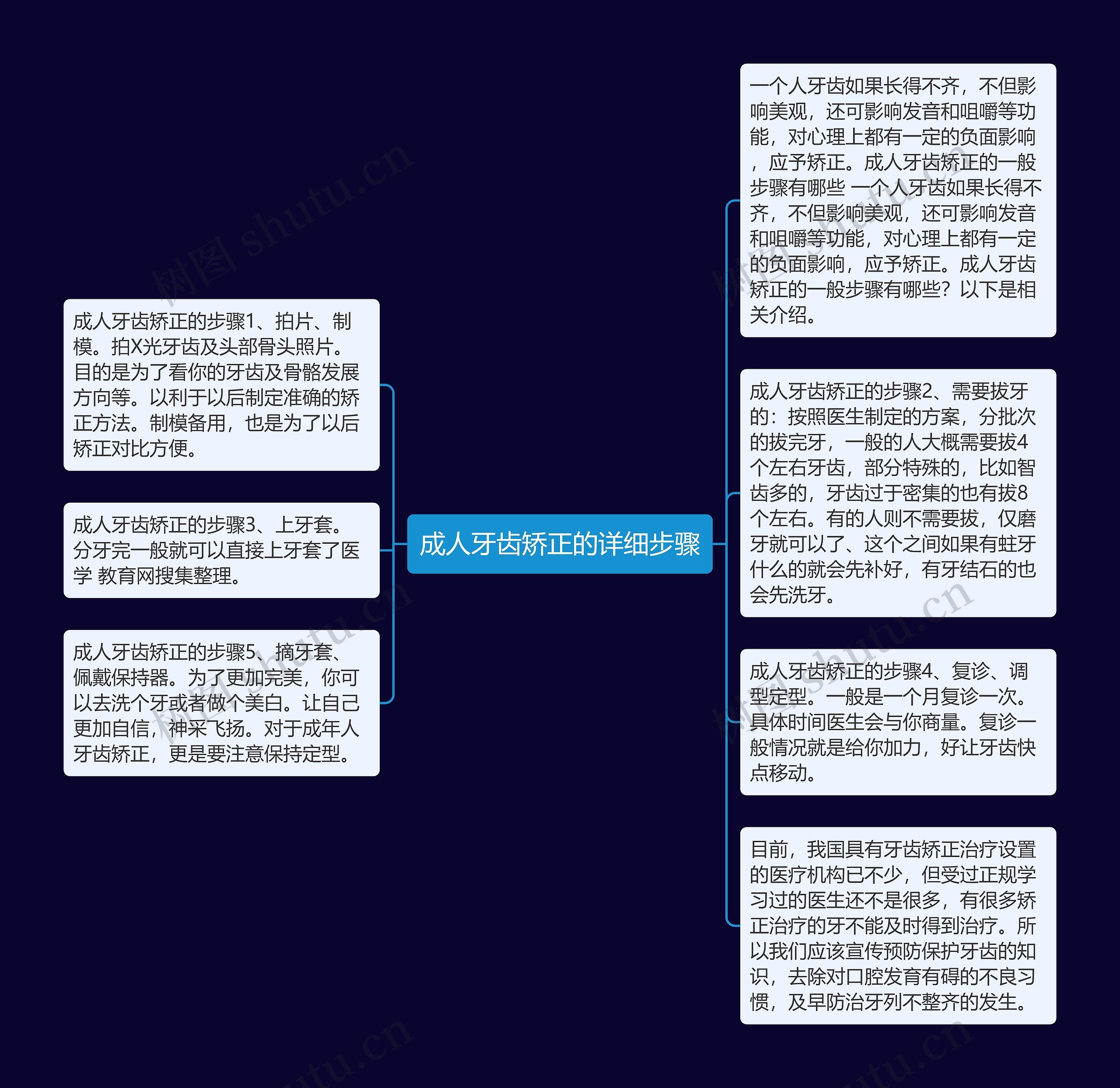 成人牙齿矫正的详细步骤思维导图