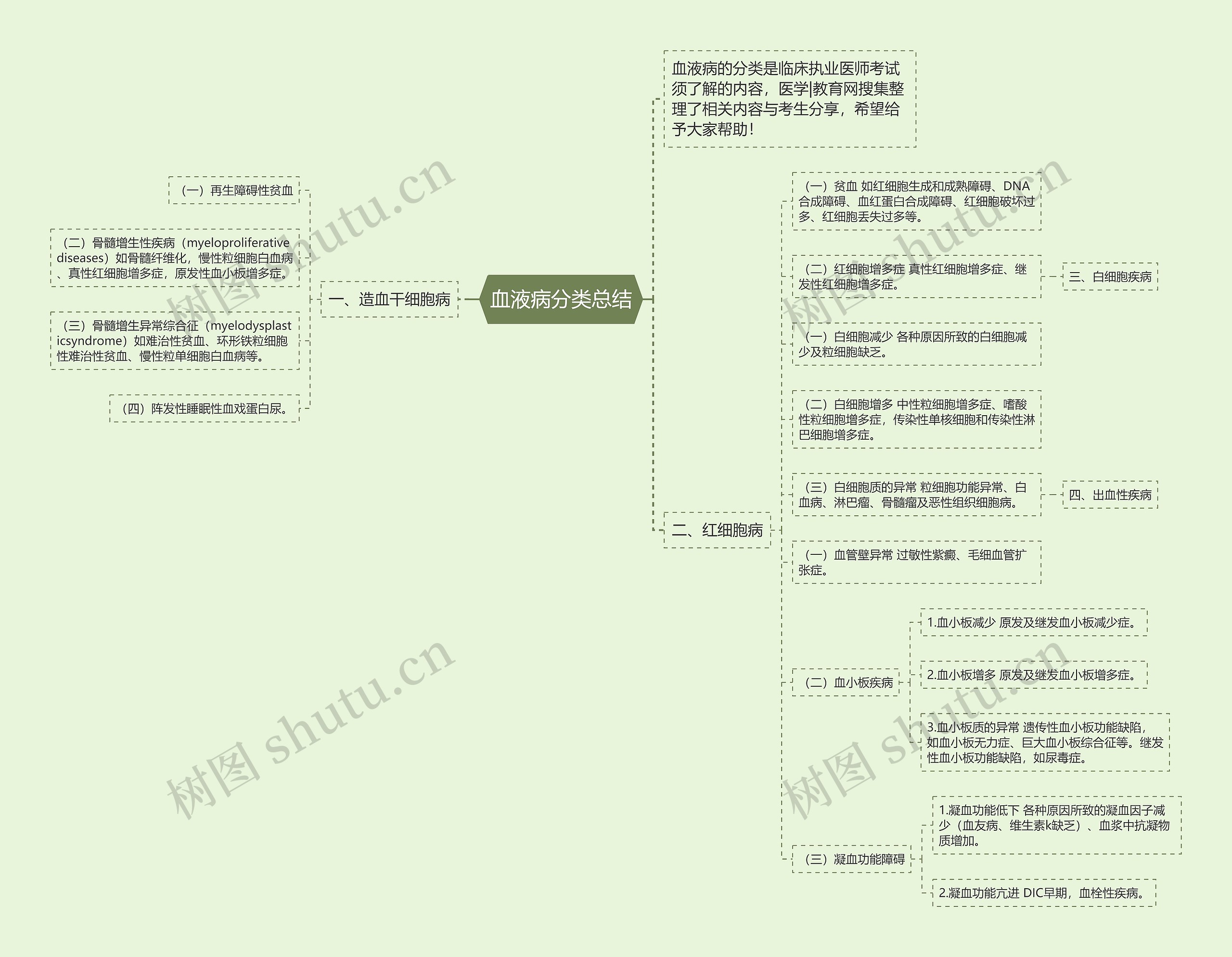 血液病分类总结