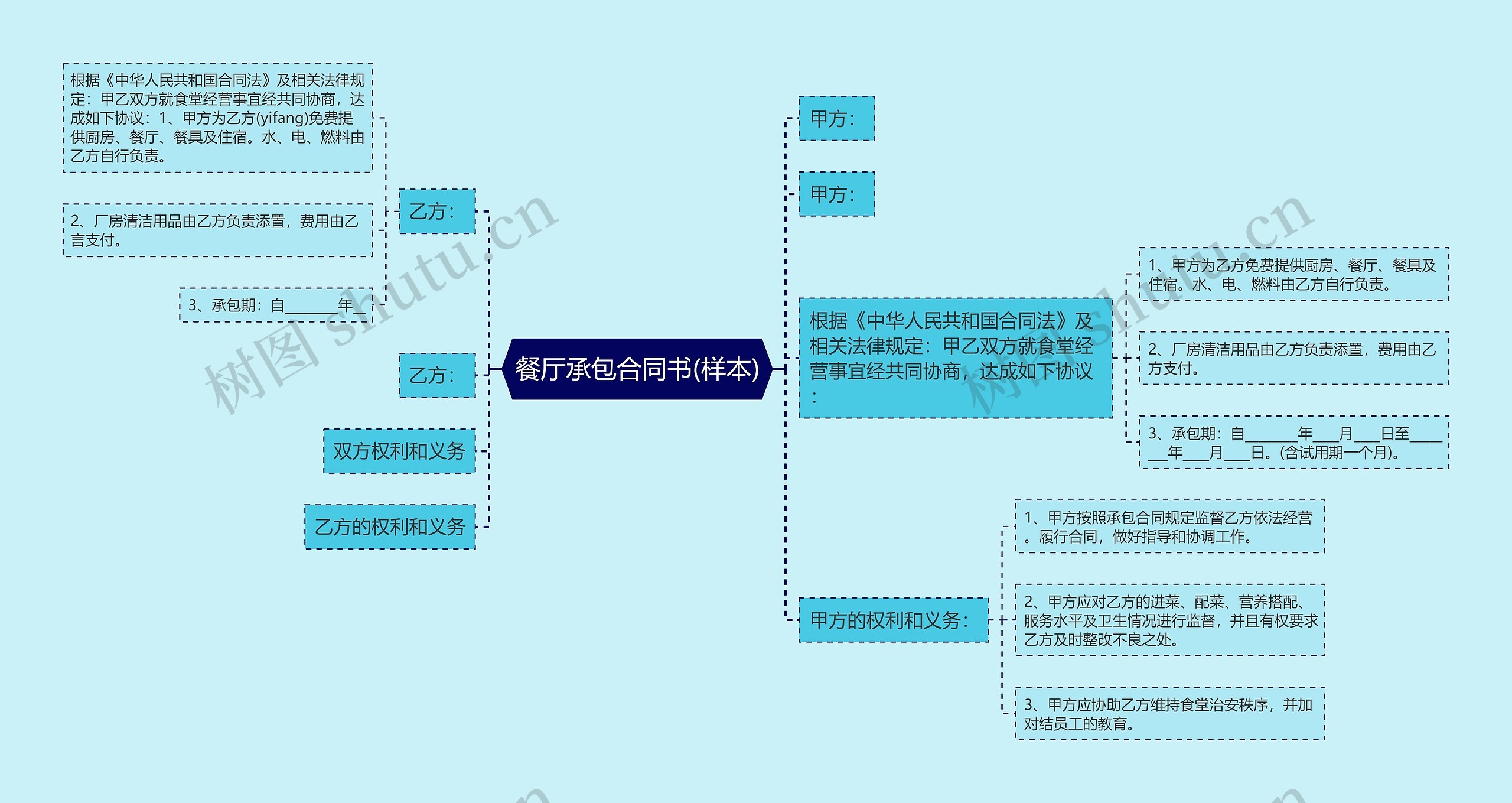 餐厅承包合同书(样本)