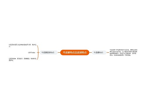牛皮癣特点及皮损特点