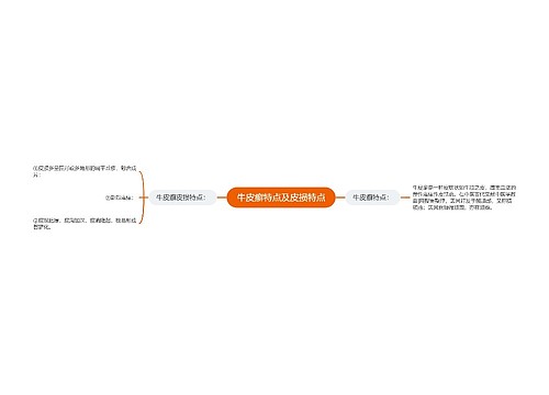 牛皮癣特点及皮损特点