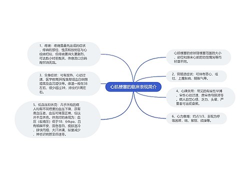 心肌梗塞的临床表现简介