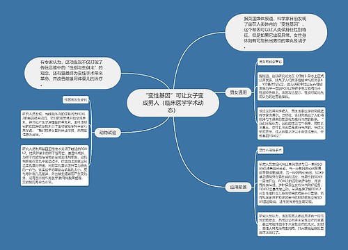 “变性基因”可让女子变成男人（临床医学学术动态）