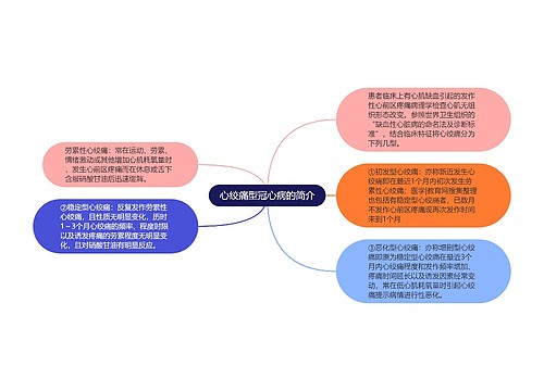 心绞痛型冠心病的简介