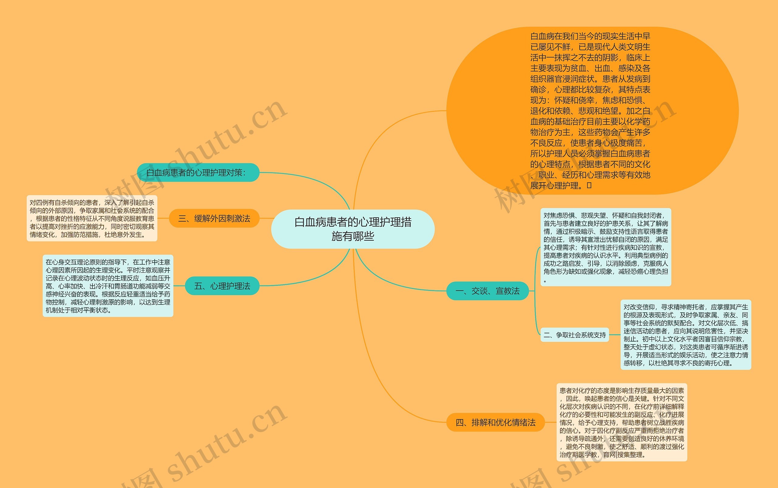 白血病患者的心理护理措施有哪些