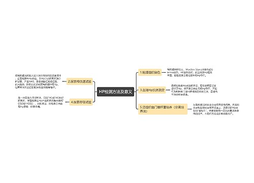 HP检测方法及意义