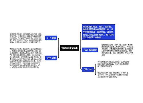 肾盂癌的简述