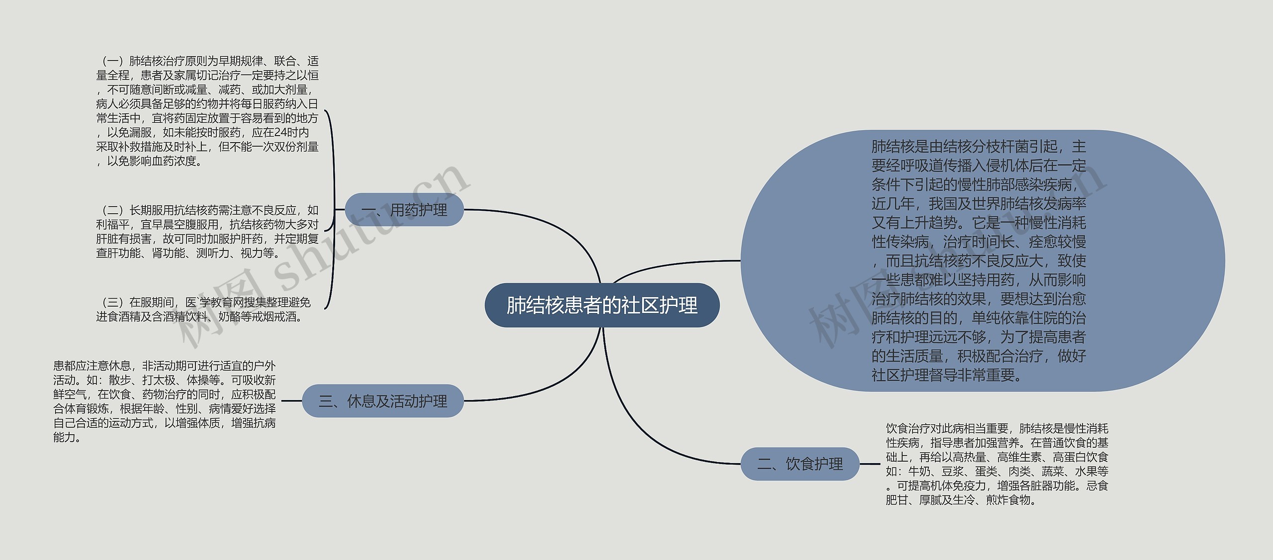 肺结核患者的社区护理