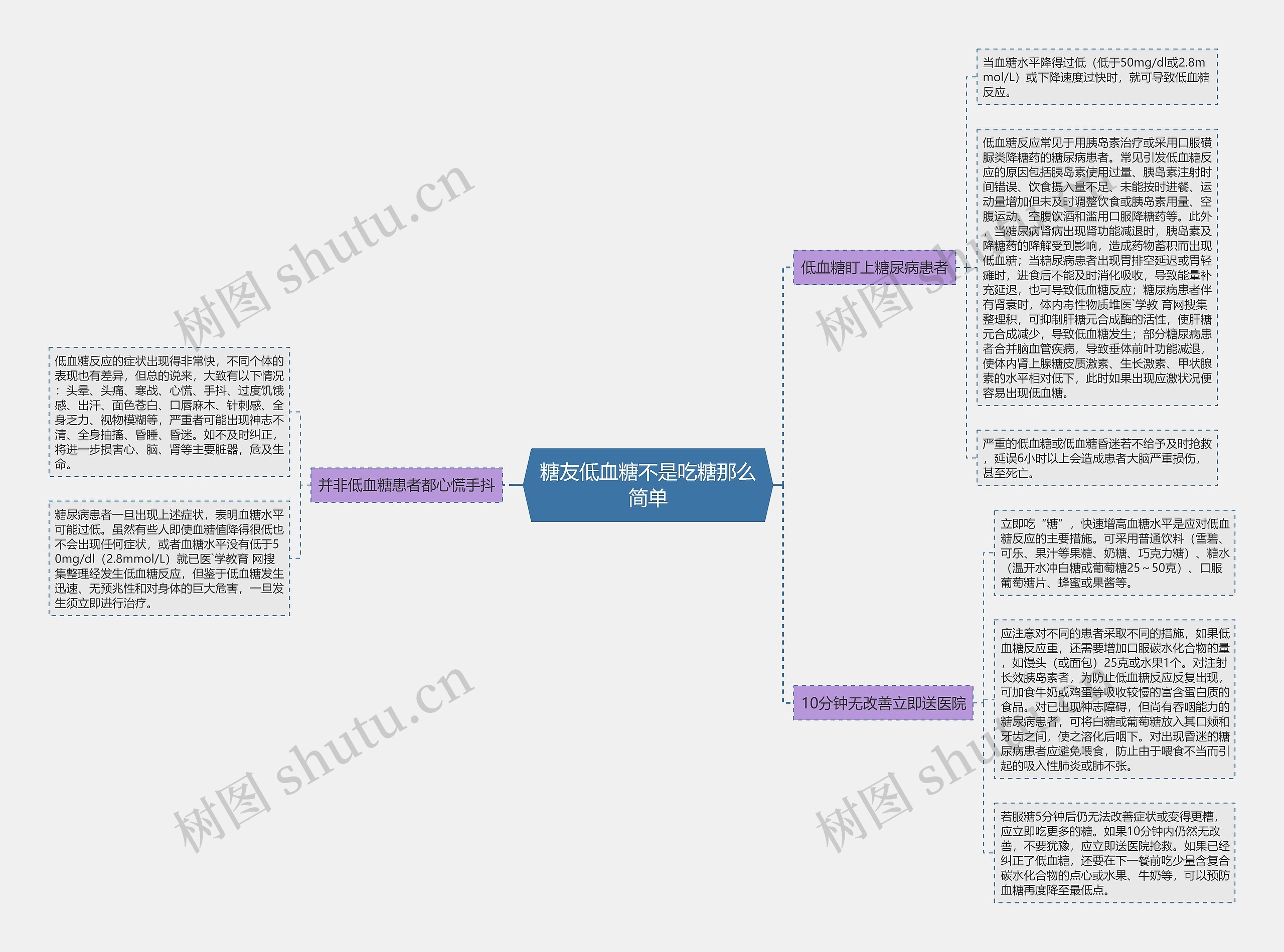 糖友低血糖不是吃糖那么简单