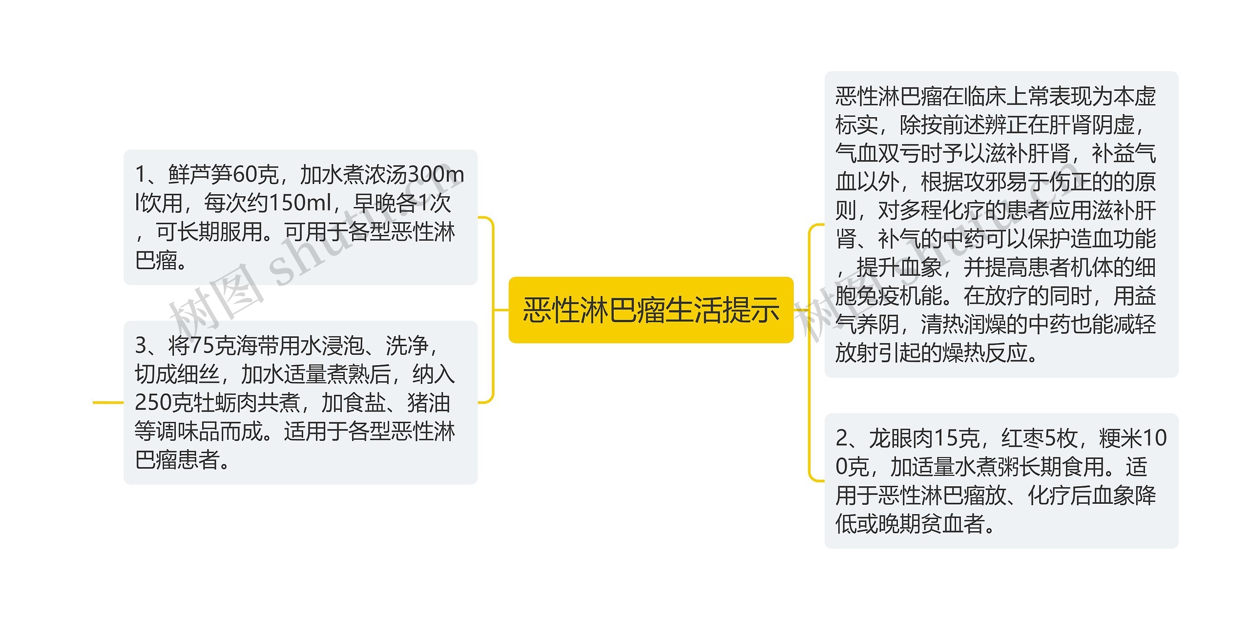 恶性淋巴瘤生活提示