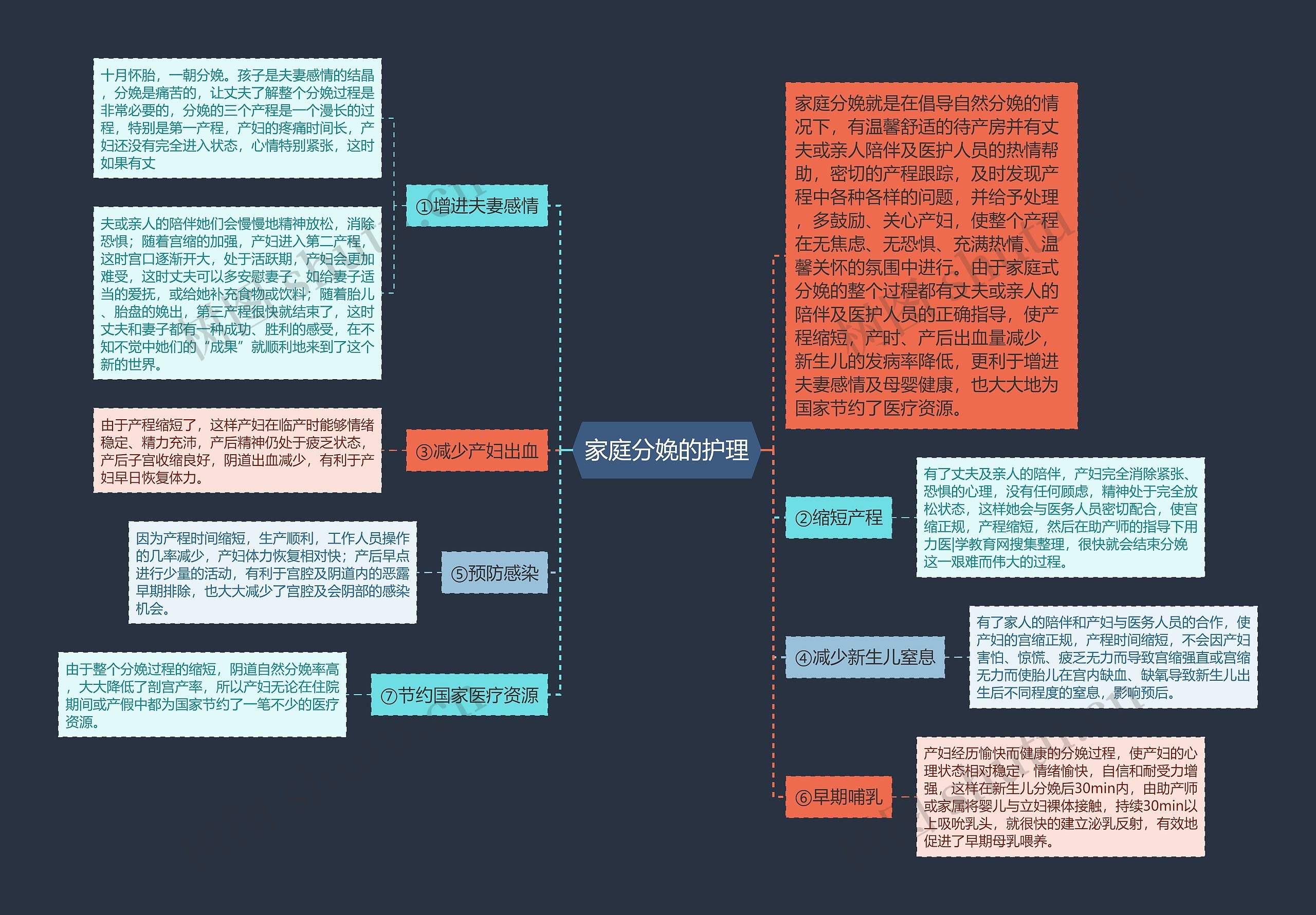家庭分娩的护理