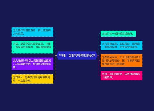 产科门诊的护理管理要求