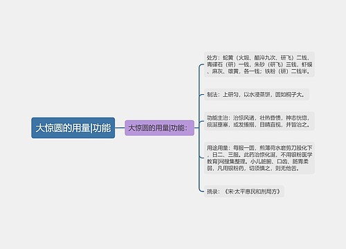 大惊圆的用量|功能