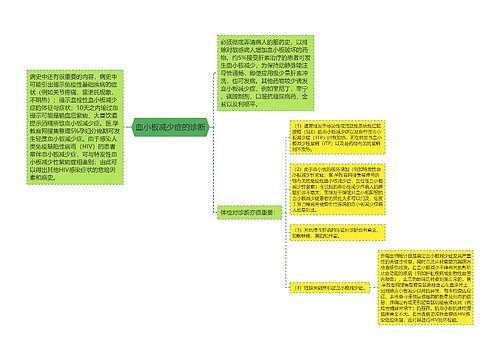 血小板减少症的诊断