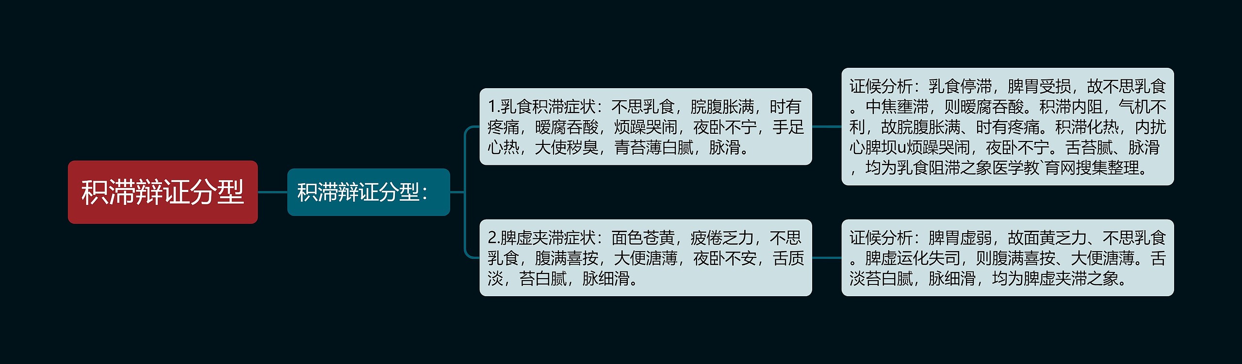 积滞辩证分型 积滞辩证分型