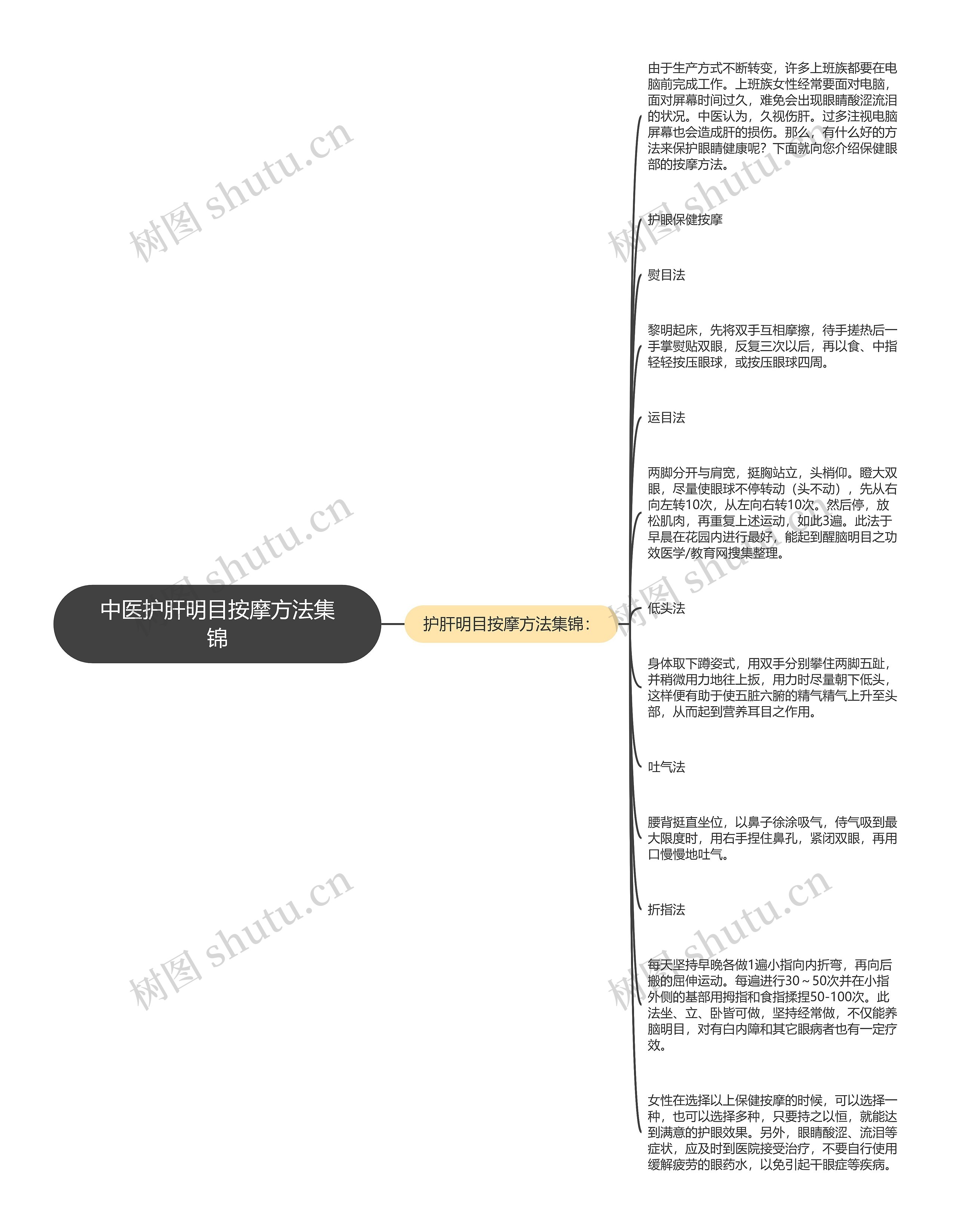 中医护肝明目按摩方法集锦