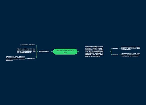 金属嵌体牙体预备的基本要求思维导图
