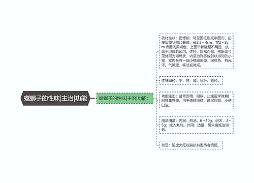 螳螂子的性味|主治|功能