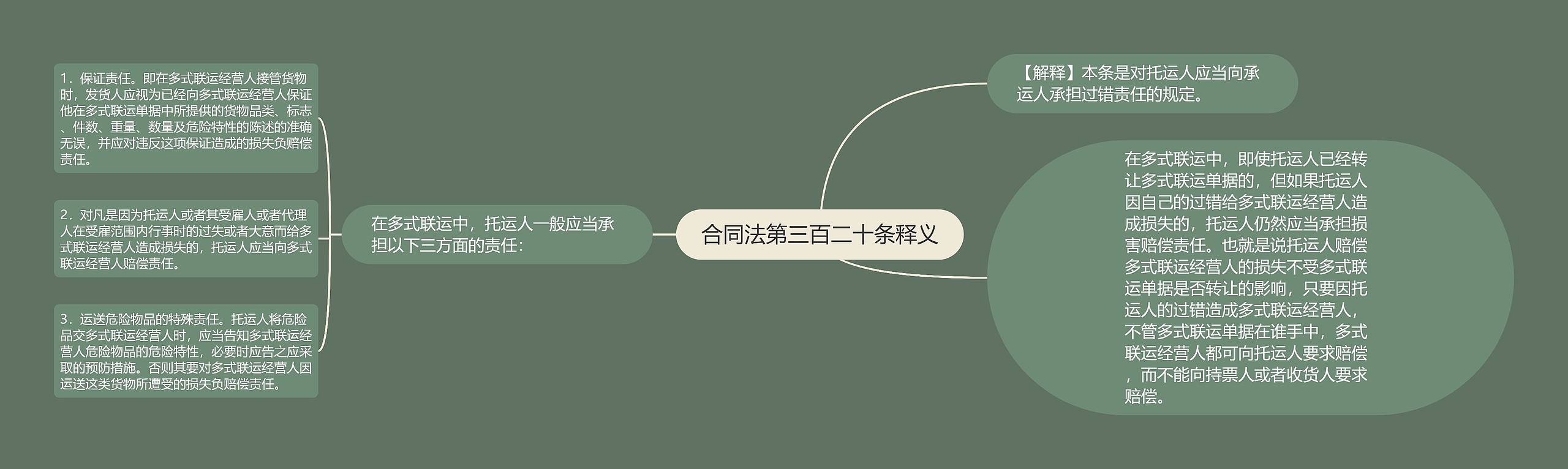 合同法第三百二十条释义