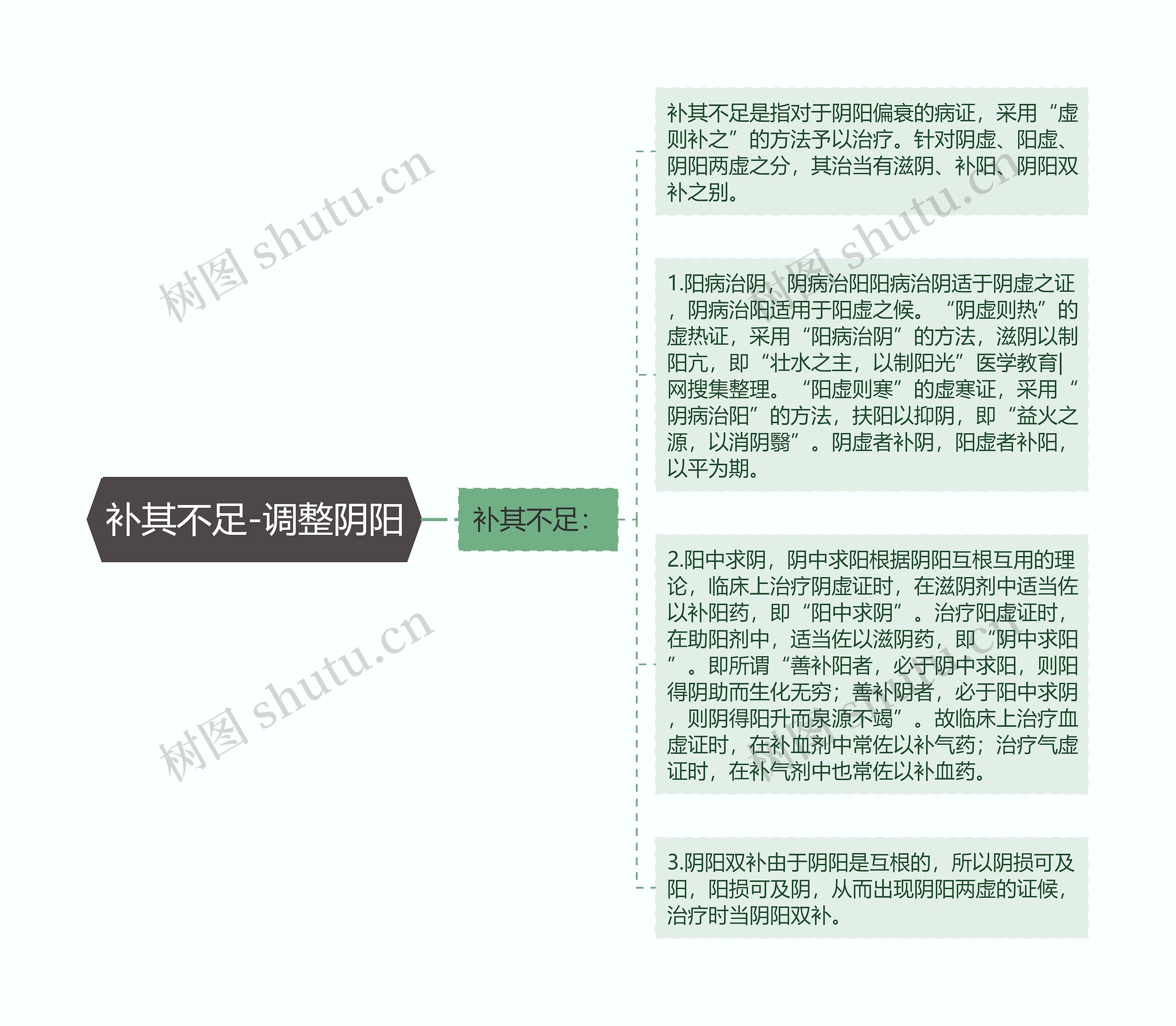 补其不足-调整阴阳