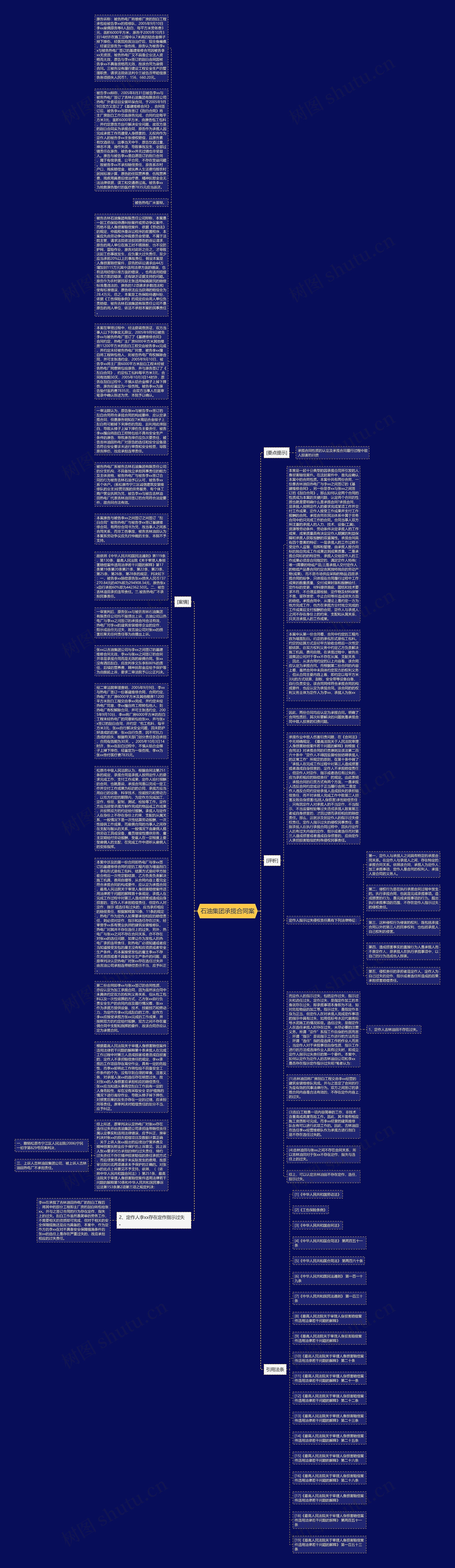 石油集团承揽合同案思维导图