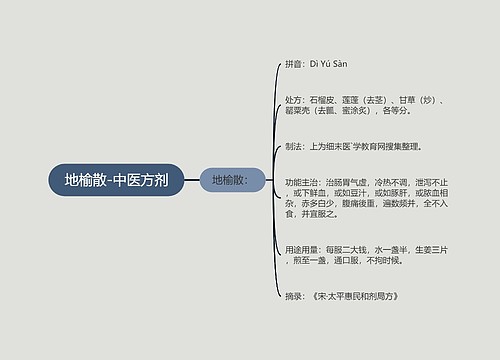 地榆散-中医方剂