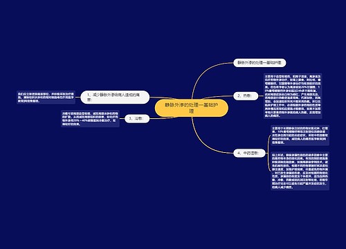 静脉外渗的处理—基础护理