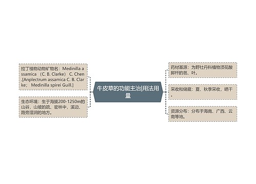 牛皮草的功能主治|用法用量