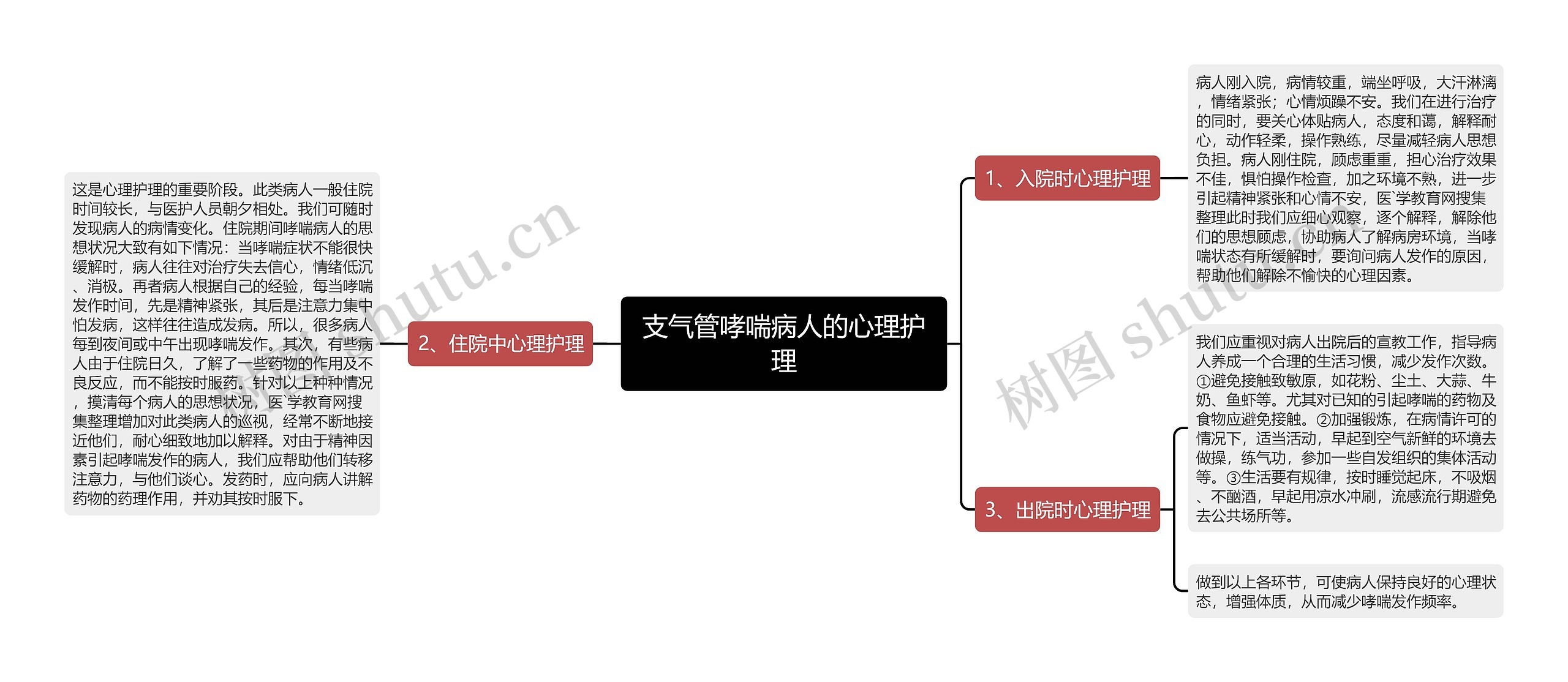 支气管哮喘病人的心理护理