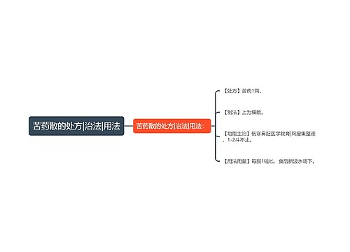 苦药散的处方|治法|用法